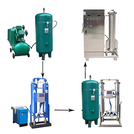 生活污水处理臭氧发生器 生活污水处理臭氧发生器